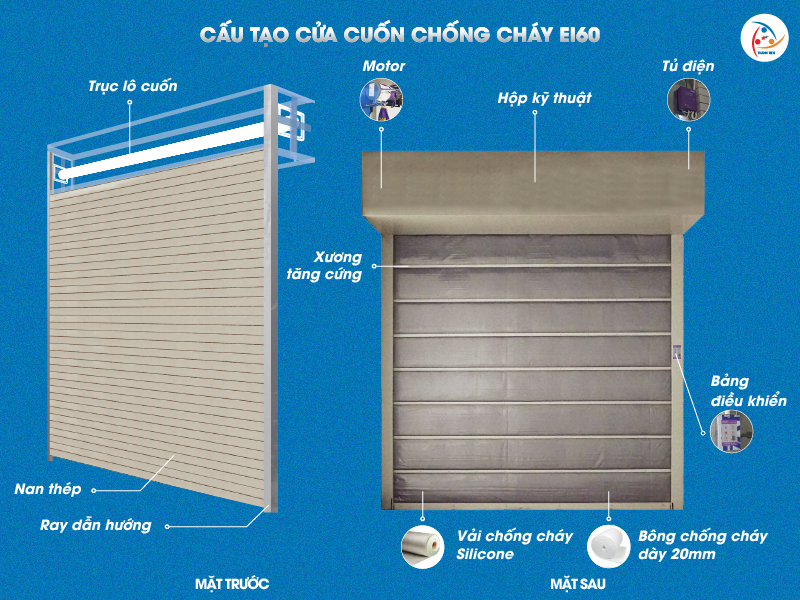 cấu tạo cửa cuốn chống cháy EI60 Thành Tiến